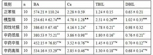 Traditional Chinese medicine composition for treating hyperuricemia with hepatolith and method for preparing traditional Chinese medicine composition for treating hyperuricemia with hepatolith