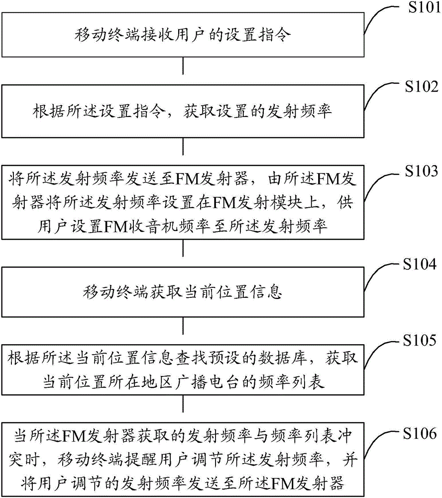 FM emission frequency setting method, mobile terminal and system