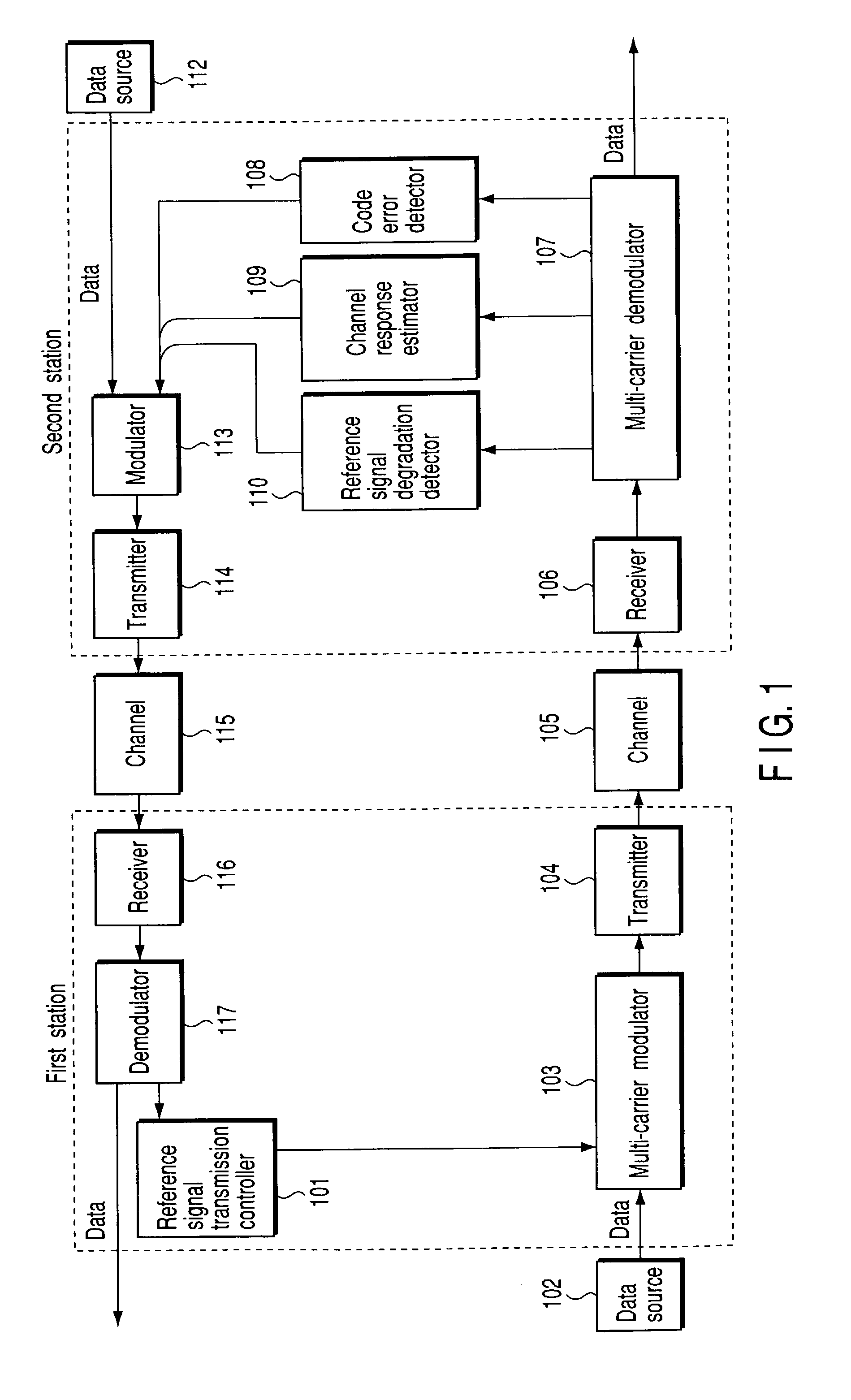 Multi-carrier communication apparatus