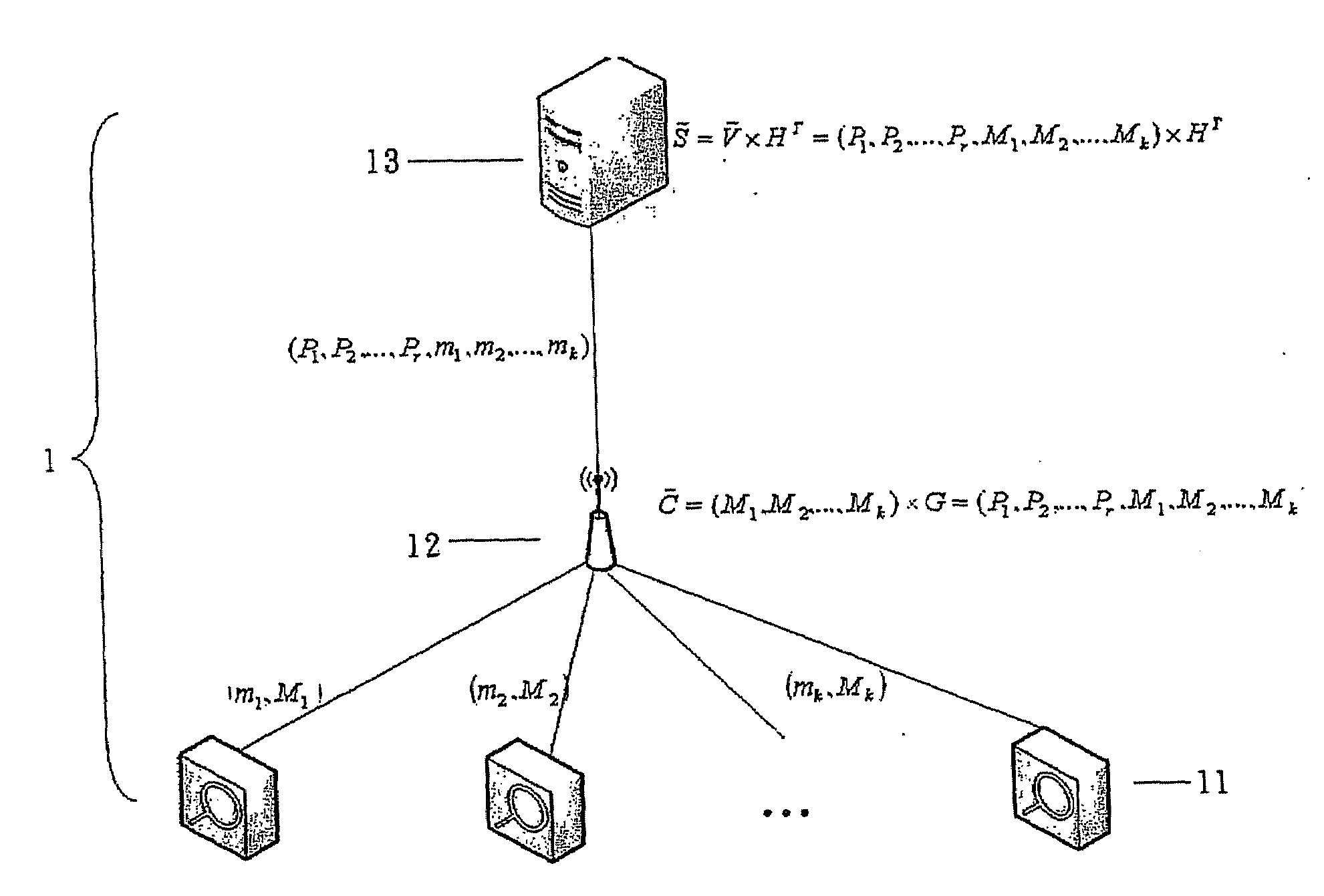 Light-overhead and flexible wireless sensor message authentication method