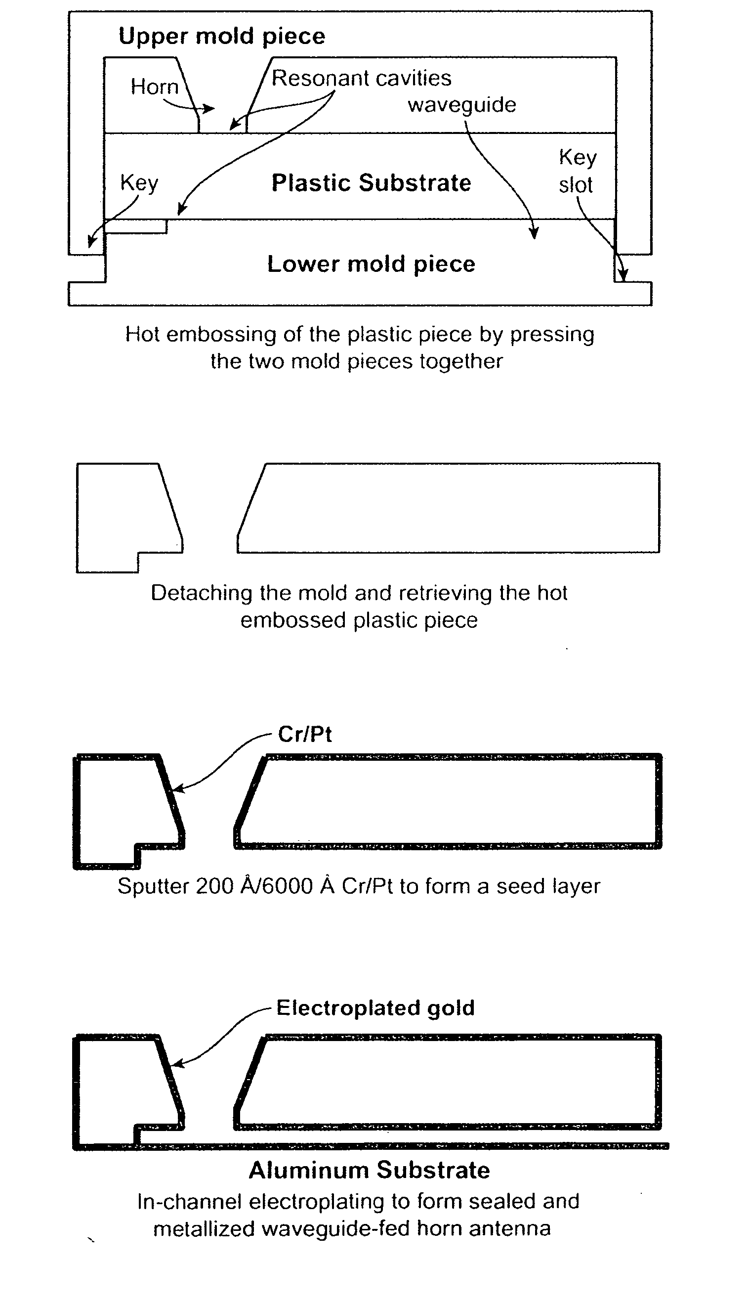 Plastic waveguide-fed horn antenna