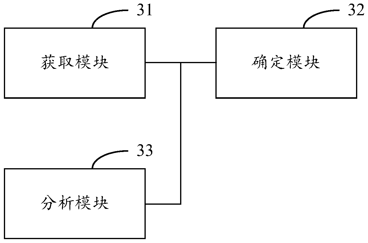 Method, device and system for analyzing students' mobile terminal behavior logs