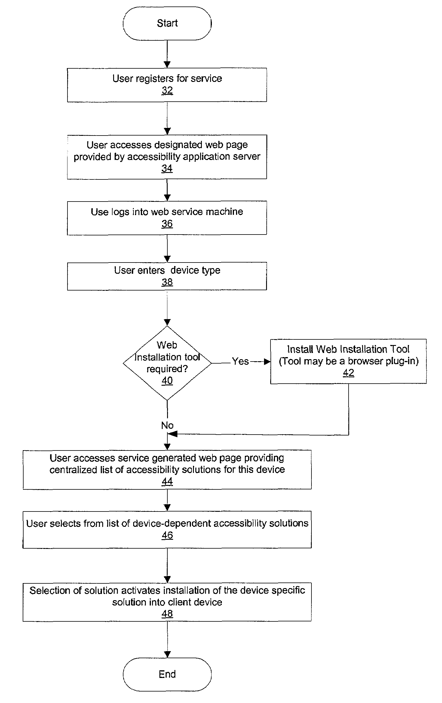 Method and system for providing a central repository for client-specific accessibility