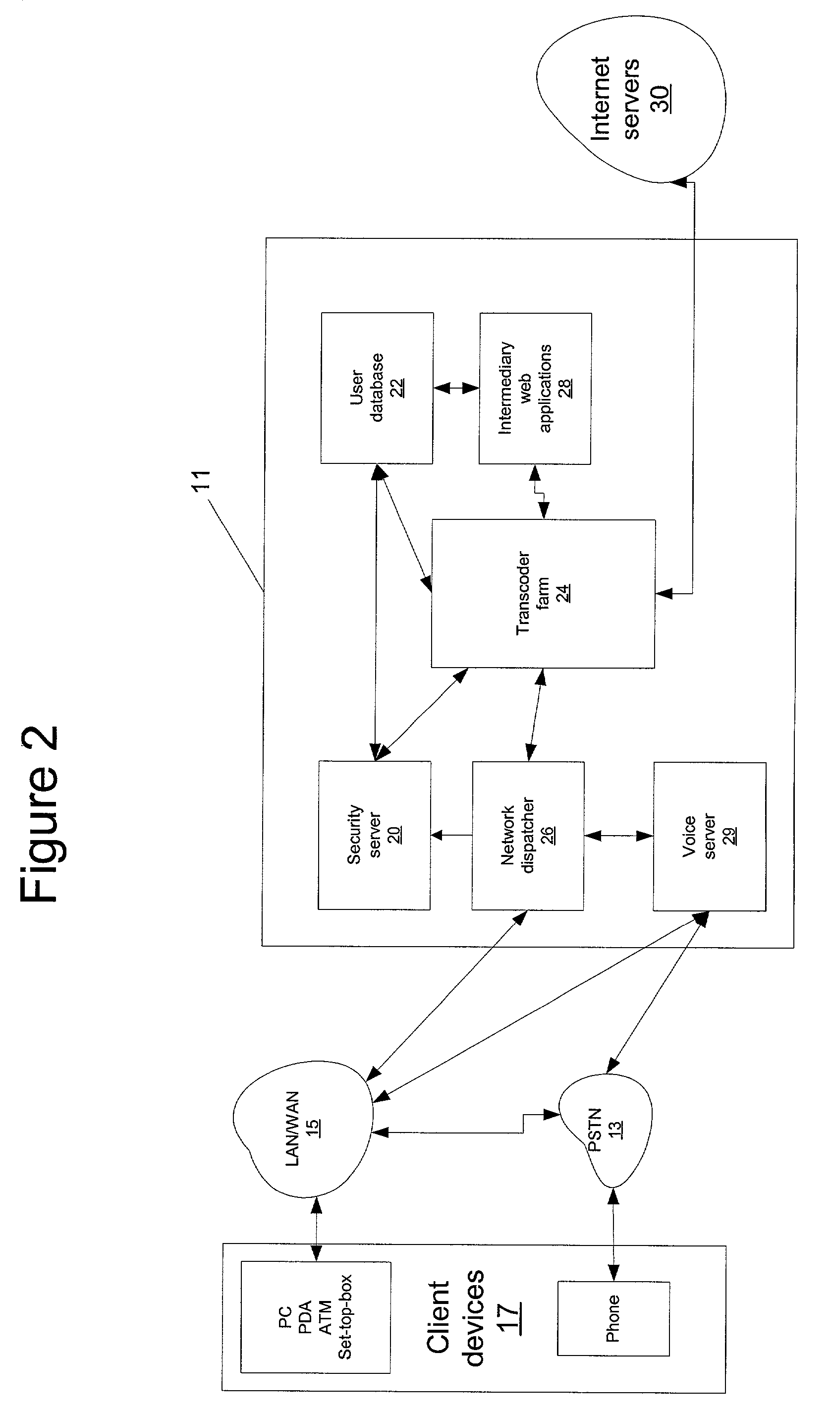 Method and system for providing a central repository for client-specific accessibility