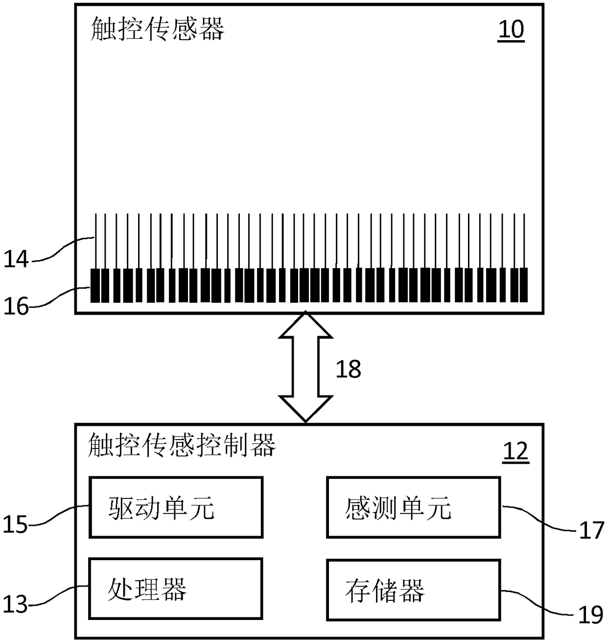 Device combined with capacitive touch sensor, and manufacturing method thereof