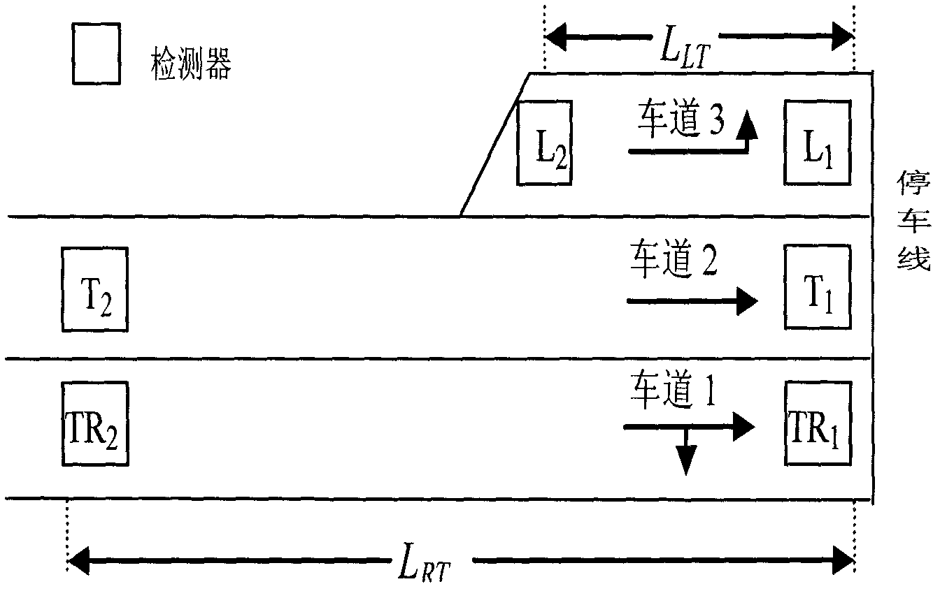 Traffic control method for dynamic coordination according to effective capacity of road section