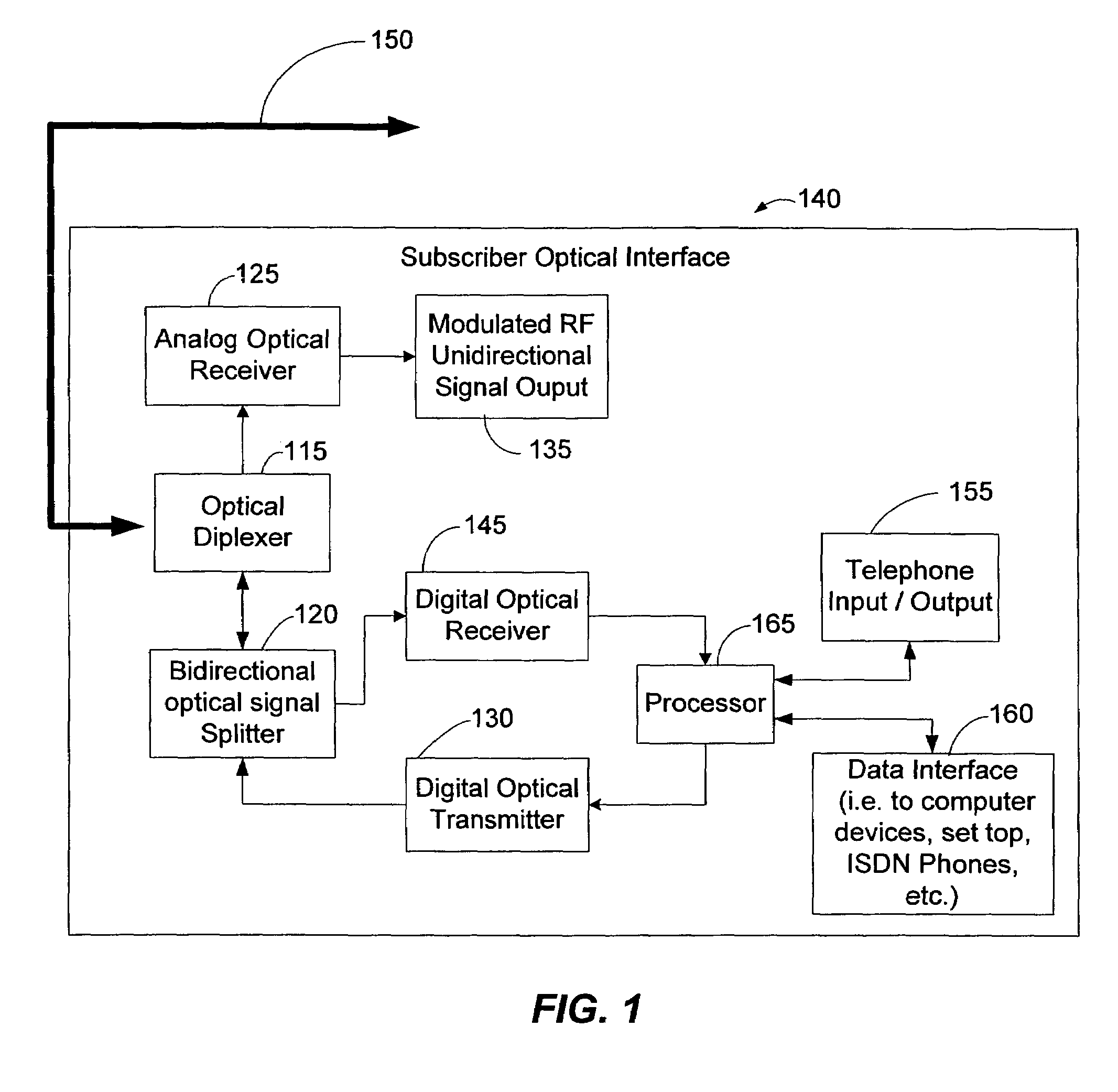 System and method for removing heat from a subscriber optical interface