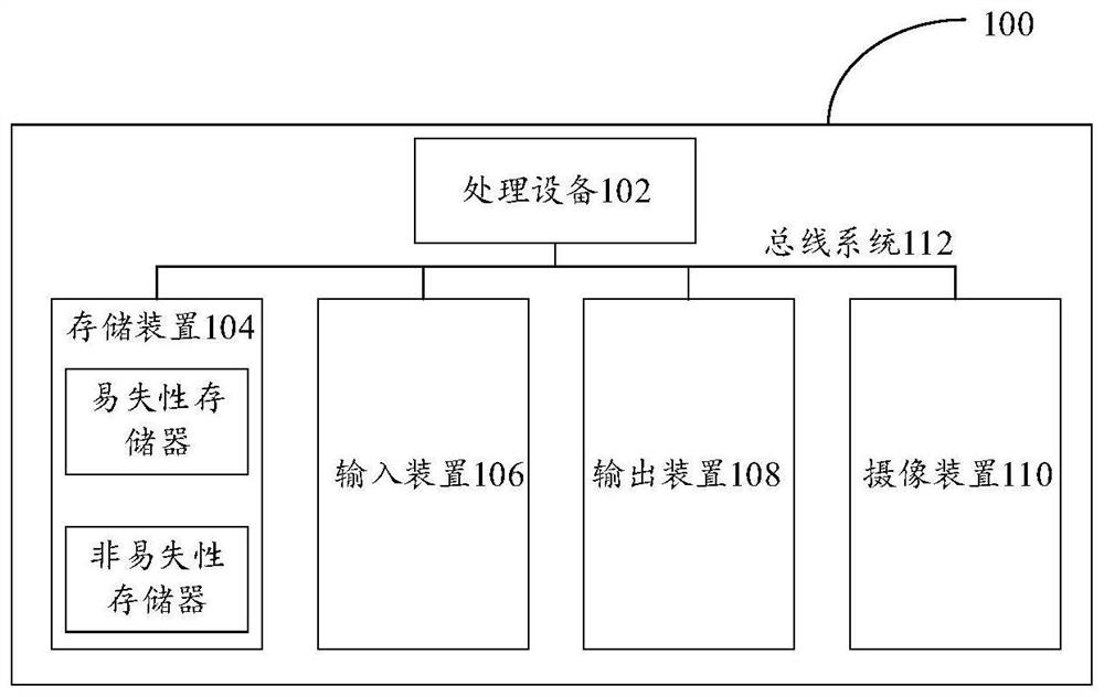 Image processing method and device, electronic equipment and computer readable medium