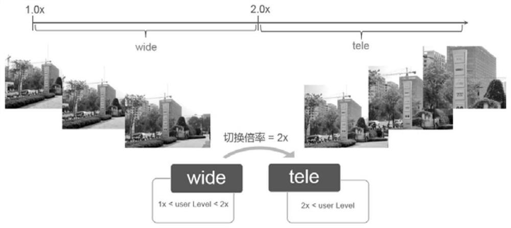 Image processing method and device, electronic equipment and computer readable medium