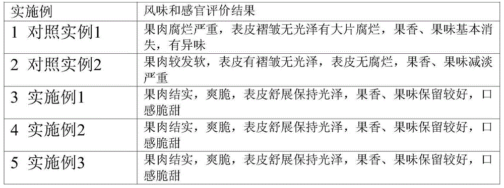 Melon preservative and preservation method thereof