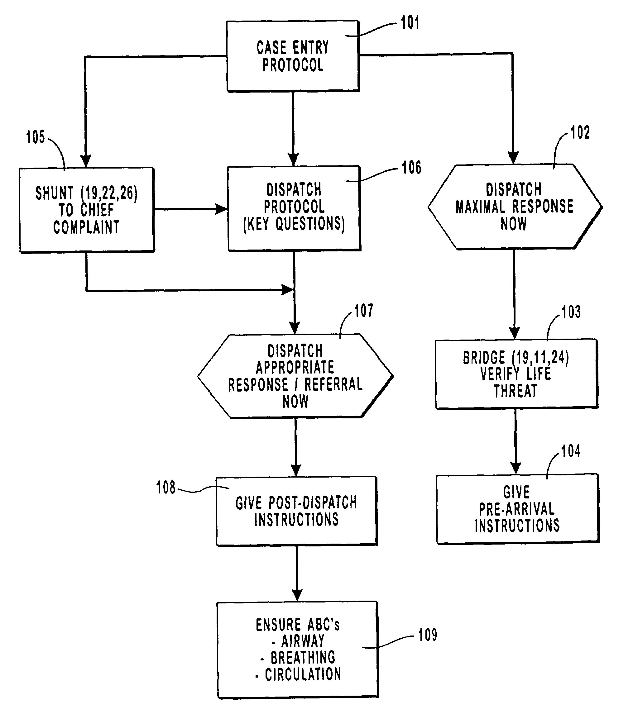 Method and system for the exit protocol of an emergency medical dispatch system