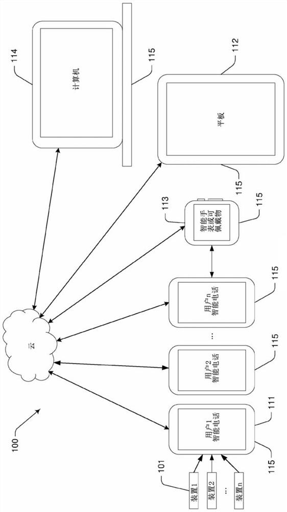 Systems and methods for formulating performance metric of motion of swimmer