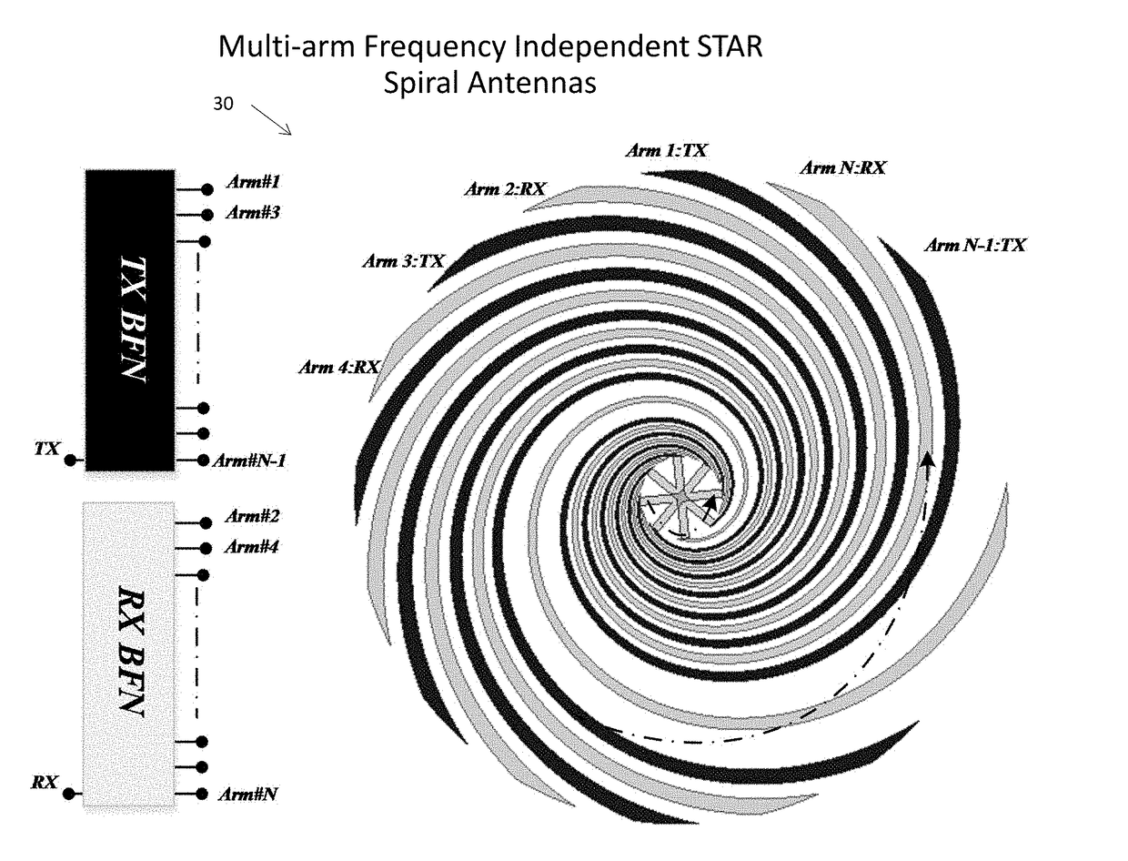 Ultrawideband Co-polarized Simultaneous Transmit and Receive Aperture (STAR)