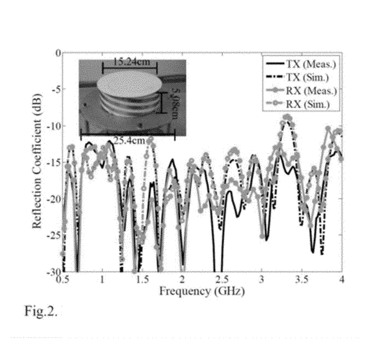 Ultrawideband Co-polarized Simultaneous Transmit and Receive Aperture (STAR)