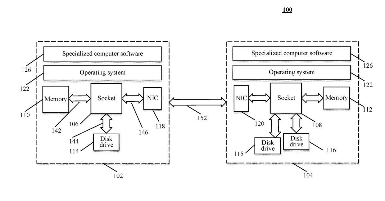 Database management system cluster node subtasking data query