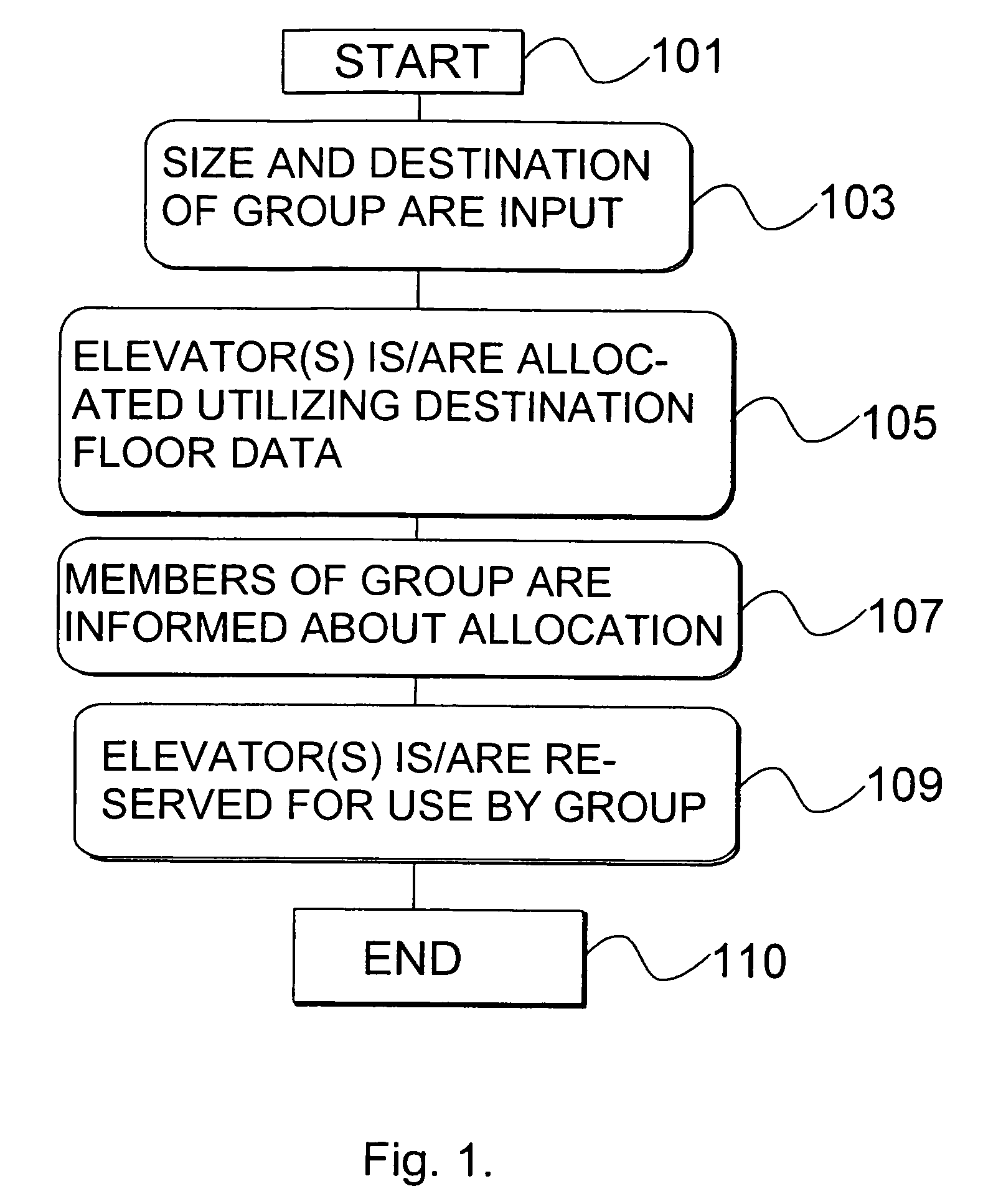 Elevator control based on group size