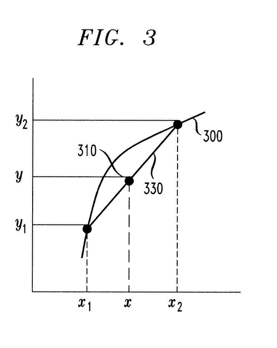 Digital Signal Processor Having Instruction Set With One Or More Non-Linear Functions Using Reduced Look-Up Table