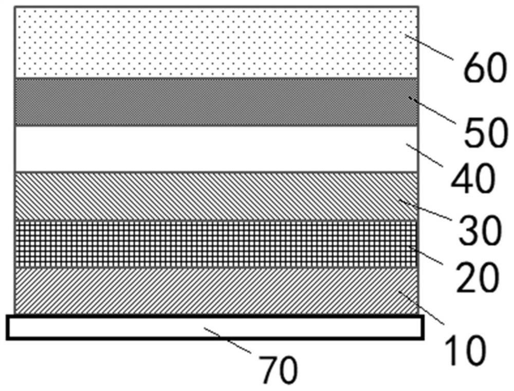 Quantum dot ligand structure, luminescent device, preparation method and display device