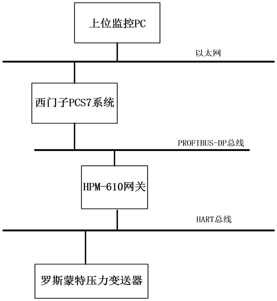 A data conversion method between a host control system and a remote device