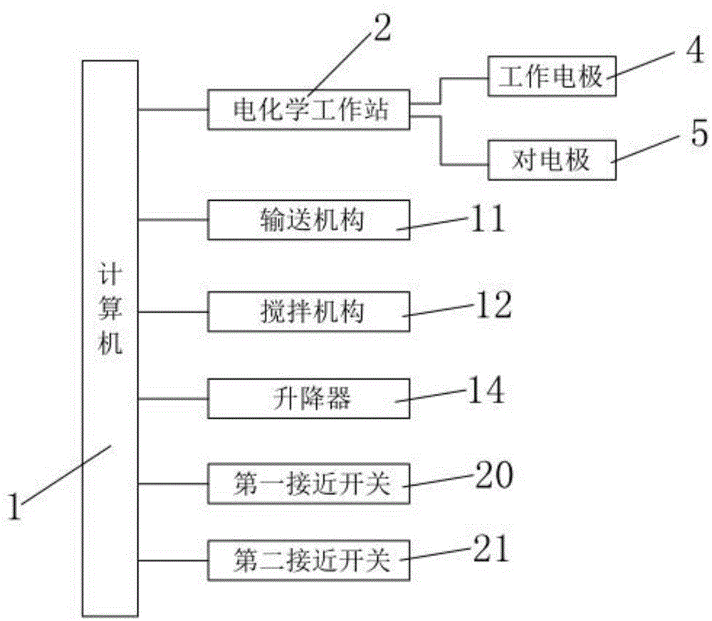 Concentration detection device and method for D-fructose solution