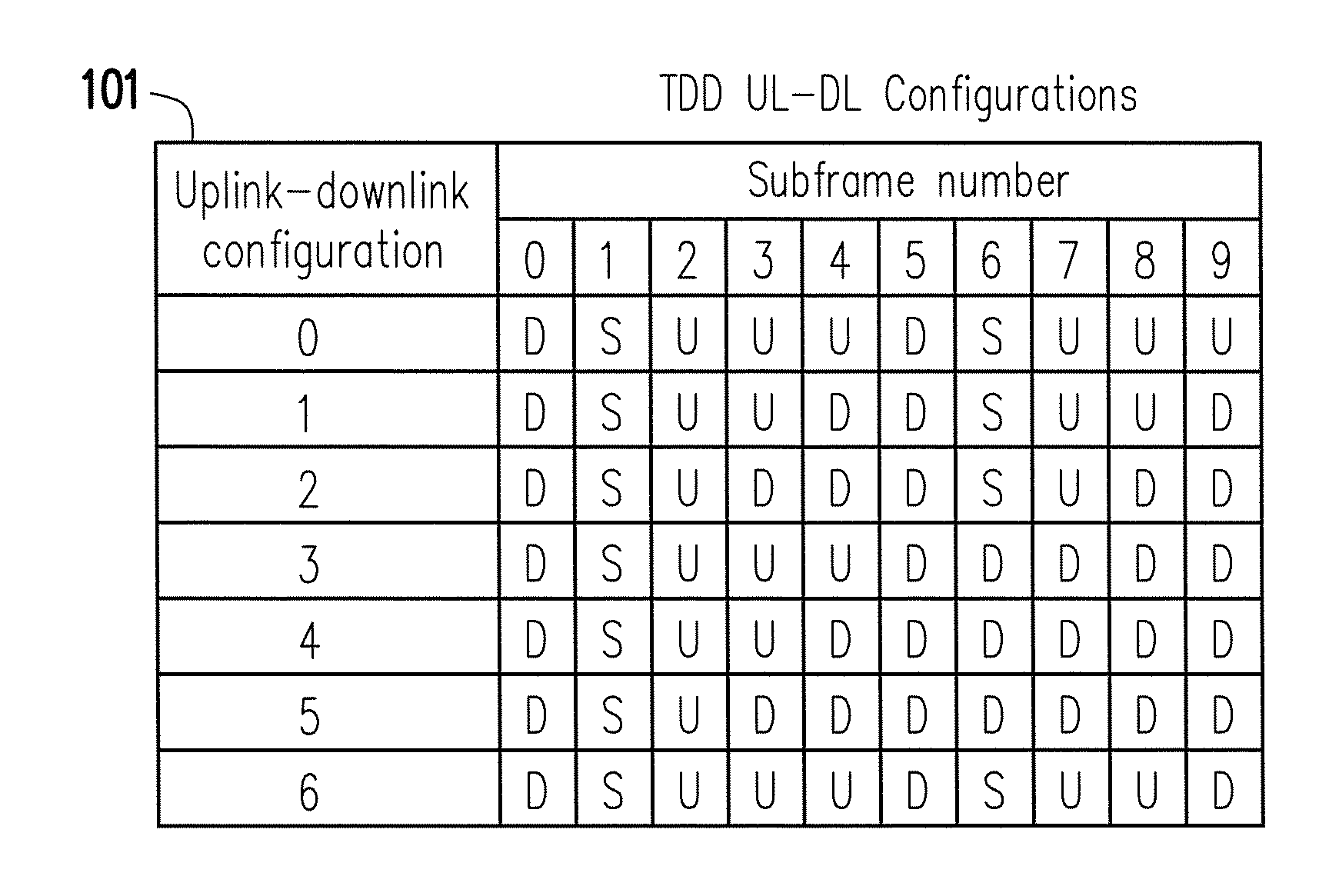 Method for  configuring table of network apparatus in LTE TDD system and network apparatus using the same