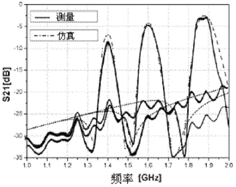 Electrically tunable filter of varactor