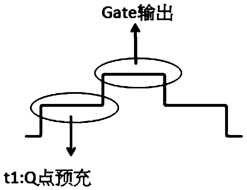 A shift register and a gate drive circuit