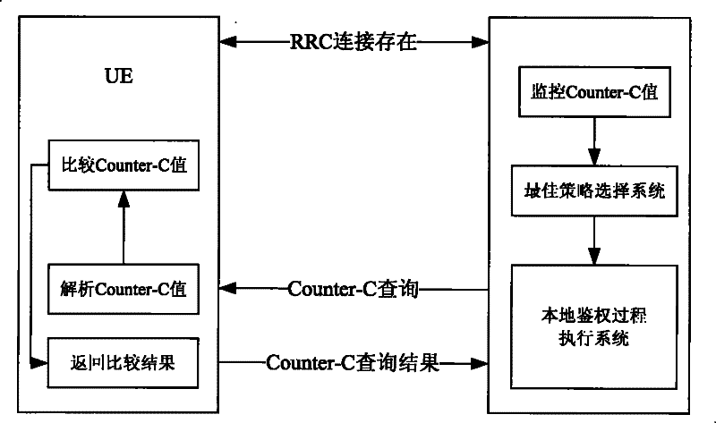 Method for performing mobile equipment local authentication in third-generation mobile communication system