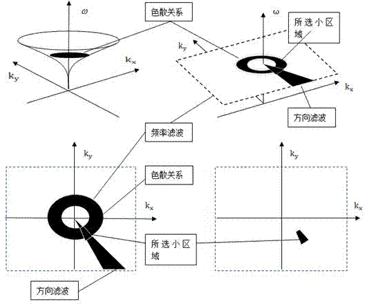 Method for detecting water depth of offshore sea by X-band radar