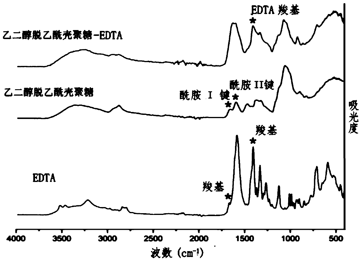 Dentin collagen fiber demineralization material and preparation method and application thereof