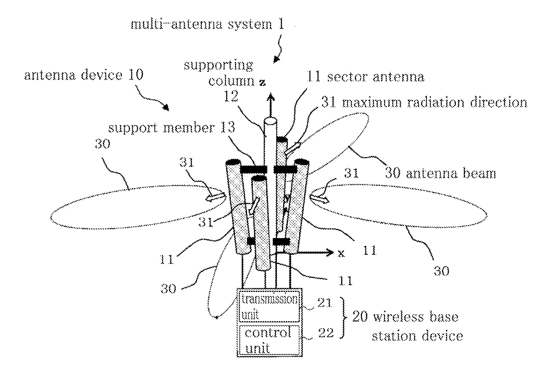 Antenna device and multi-antenna system