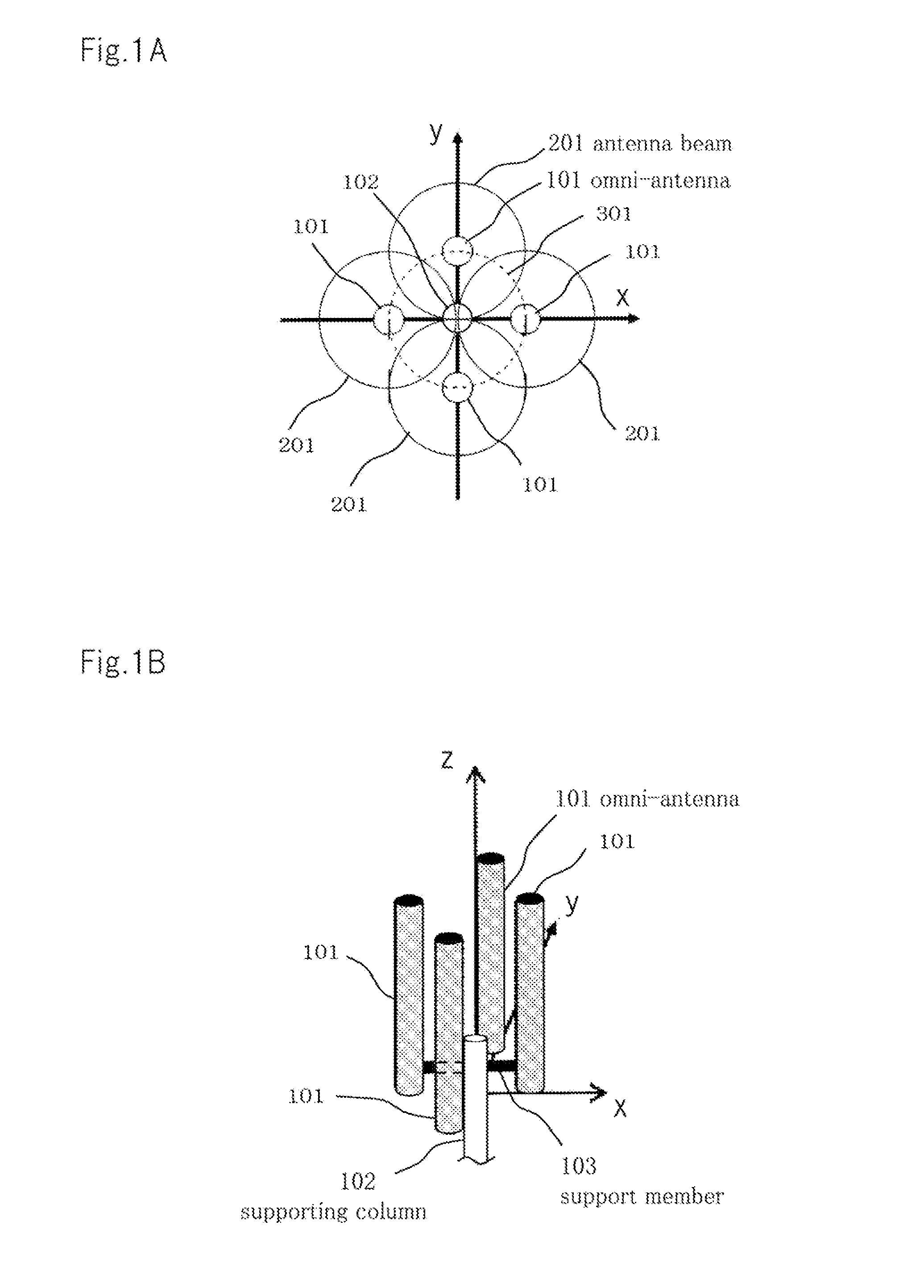 Antenna device and multi-antenna system