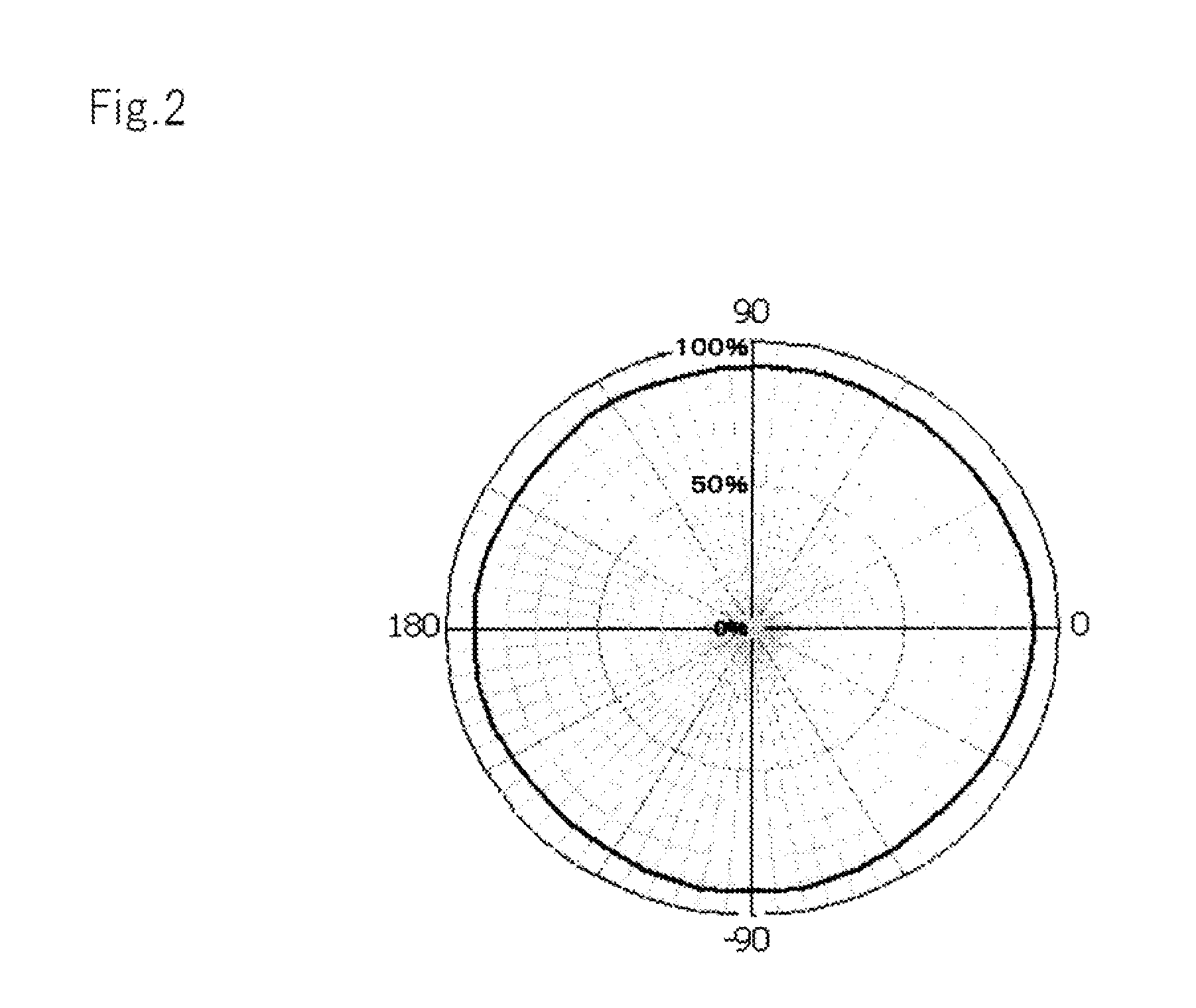 Antenna device and multi-antenna system