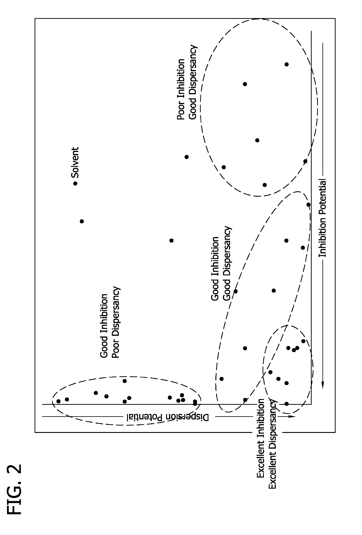 Solvency for asphaltene deposit remediation or inhibition