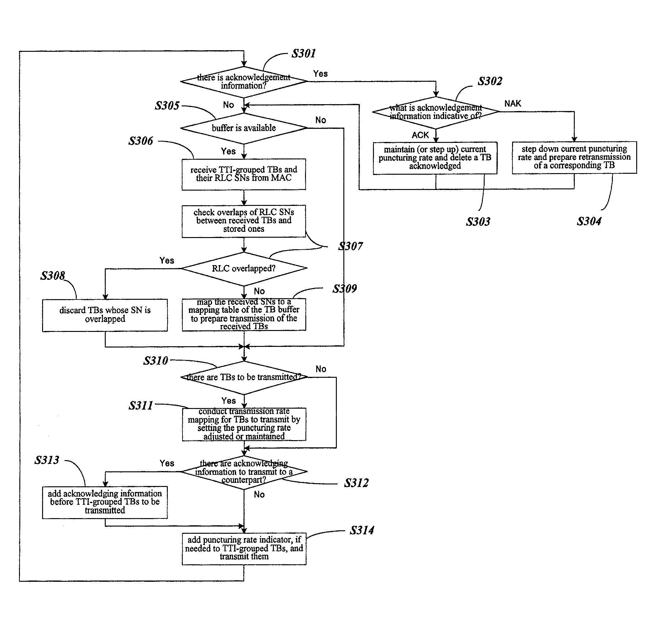 Method and based station for transmitting data using adaptive coding scheme at physical layer in W-CDMA system