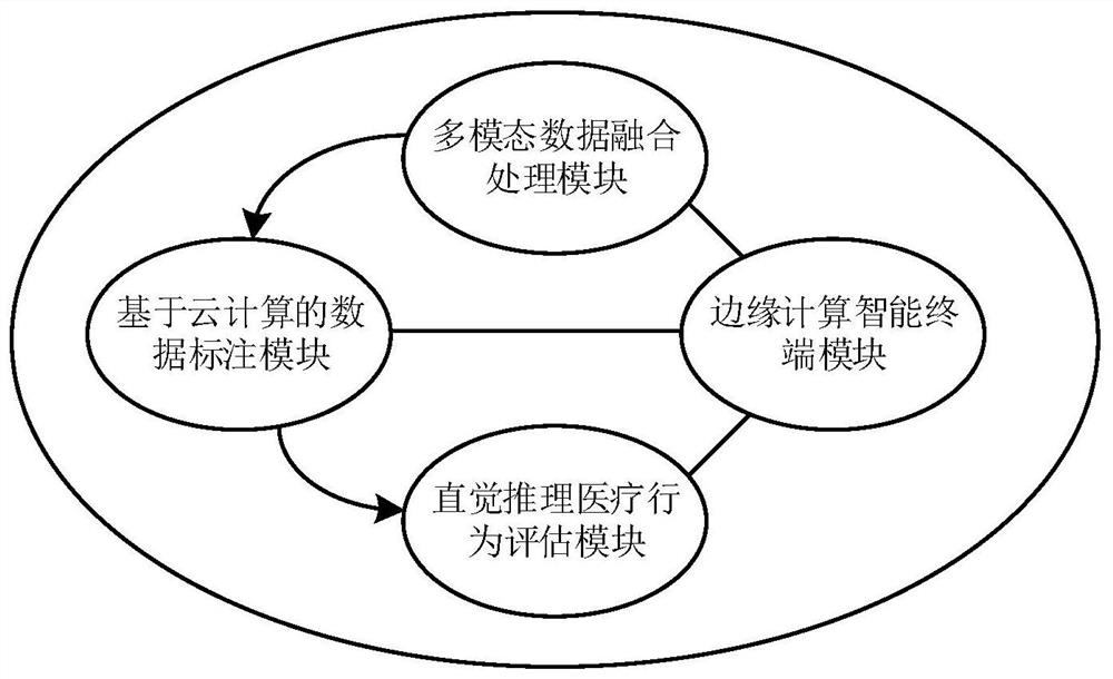 Medical behavior operation compliance evaluation system based on medical behavior data