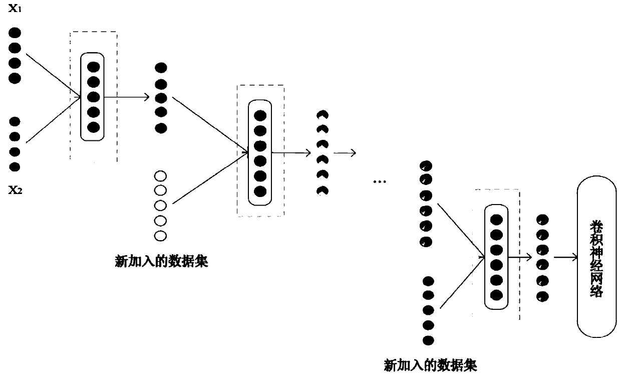 Heterogeneous software workload estimation method based on deep learning