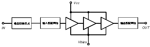 Gain control method for radio frequency power amplifier