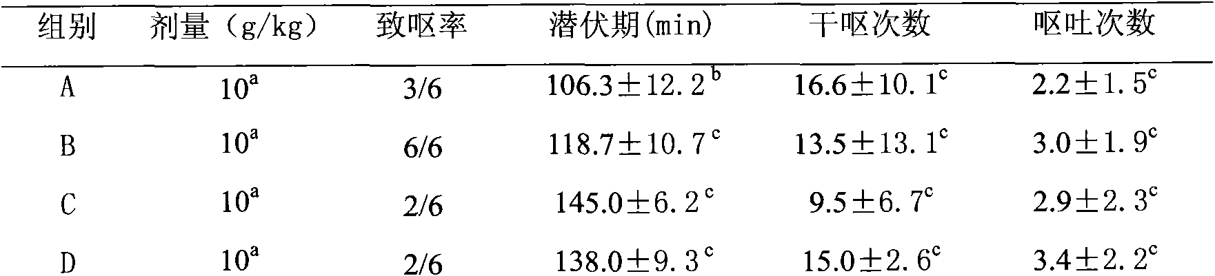 Ginger and dark plum fruit composition and preparation method thereof, and application of ginger and dark plum fruit composition in preparation of attenuation and synergy medicaments for radiotherapy and chemotherapy of cancers