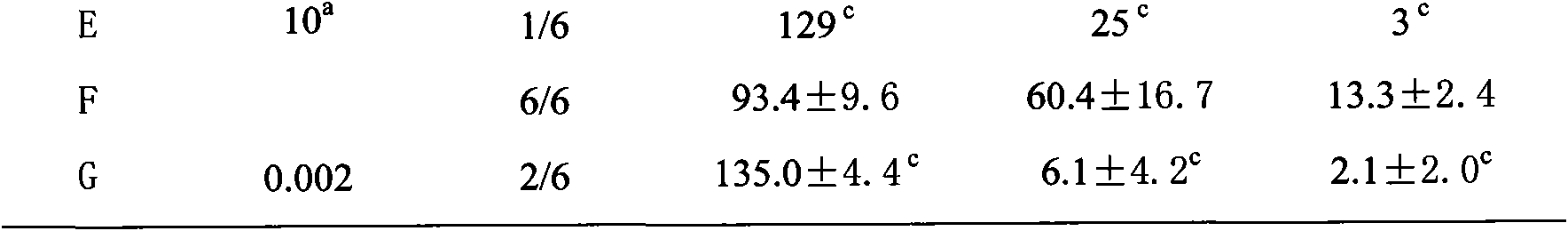 Ginger and dark plum fruit composition and preparation method thereof, and application of ginger and dark plum fruit composition in preparation of attenuation and synergy medicaments for radiotherapy and chemotherapy of cancers