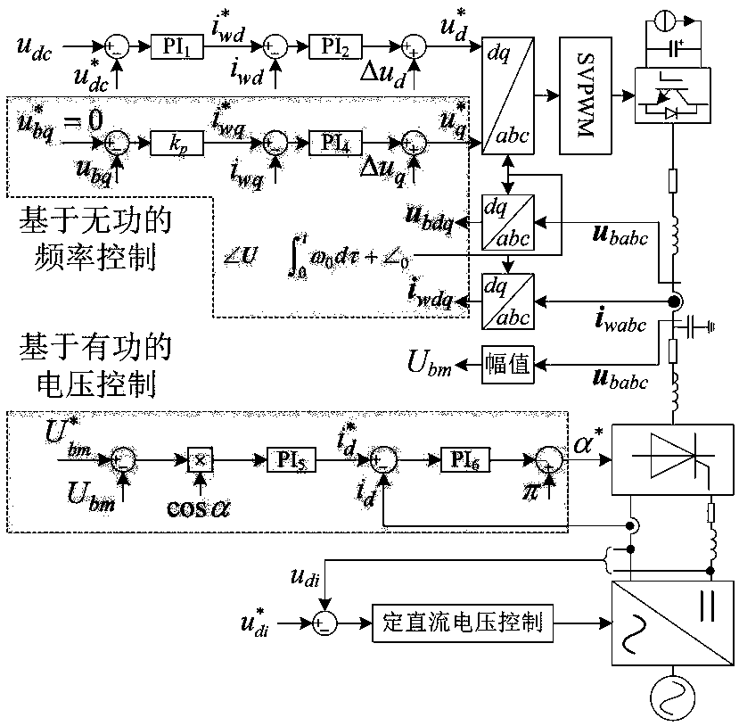 Cooperative control method for accessing offshore wind plant to traditional high-voltage direct current system