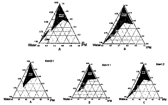 Ginseng-based whitening and anti-aging nanoemulsion essence and preparation method thereof