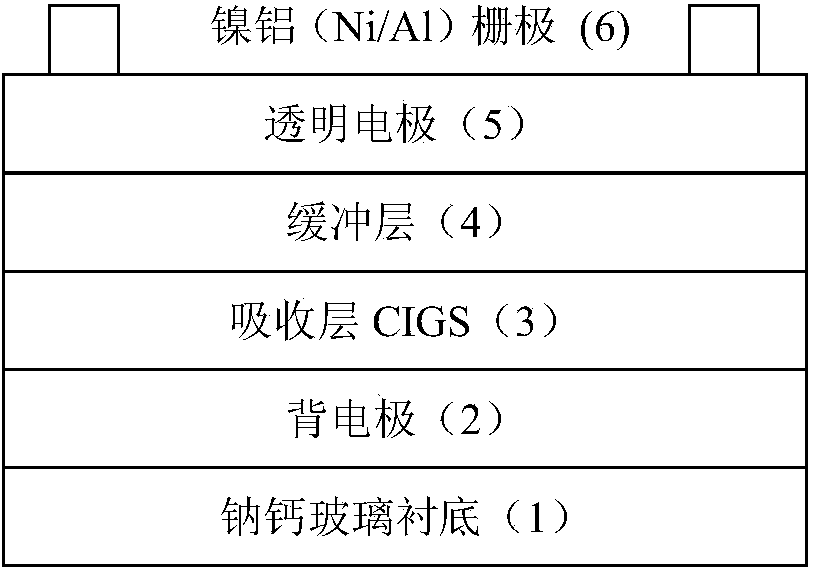 Surface passivation technology capable of improving performance of copper indium gallium selenium thin-film solar cells