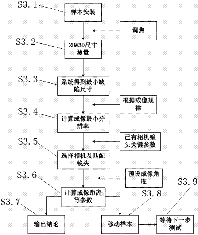 System for rapidly determining accurate imaging scheme for belt material defect detection