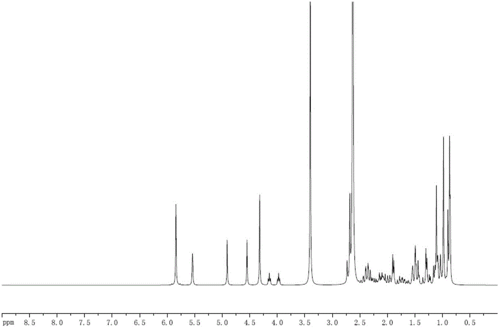 Dexamethasone hapten and its preparation method and application