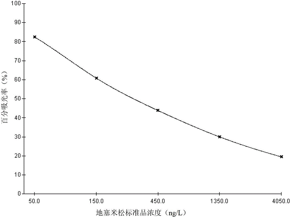 Dexamethasone hapten and its preparation method and application