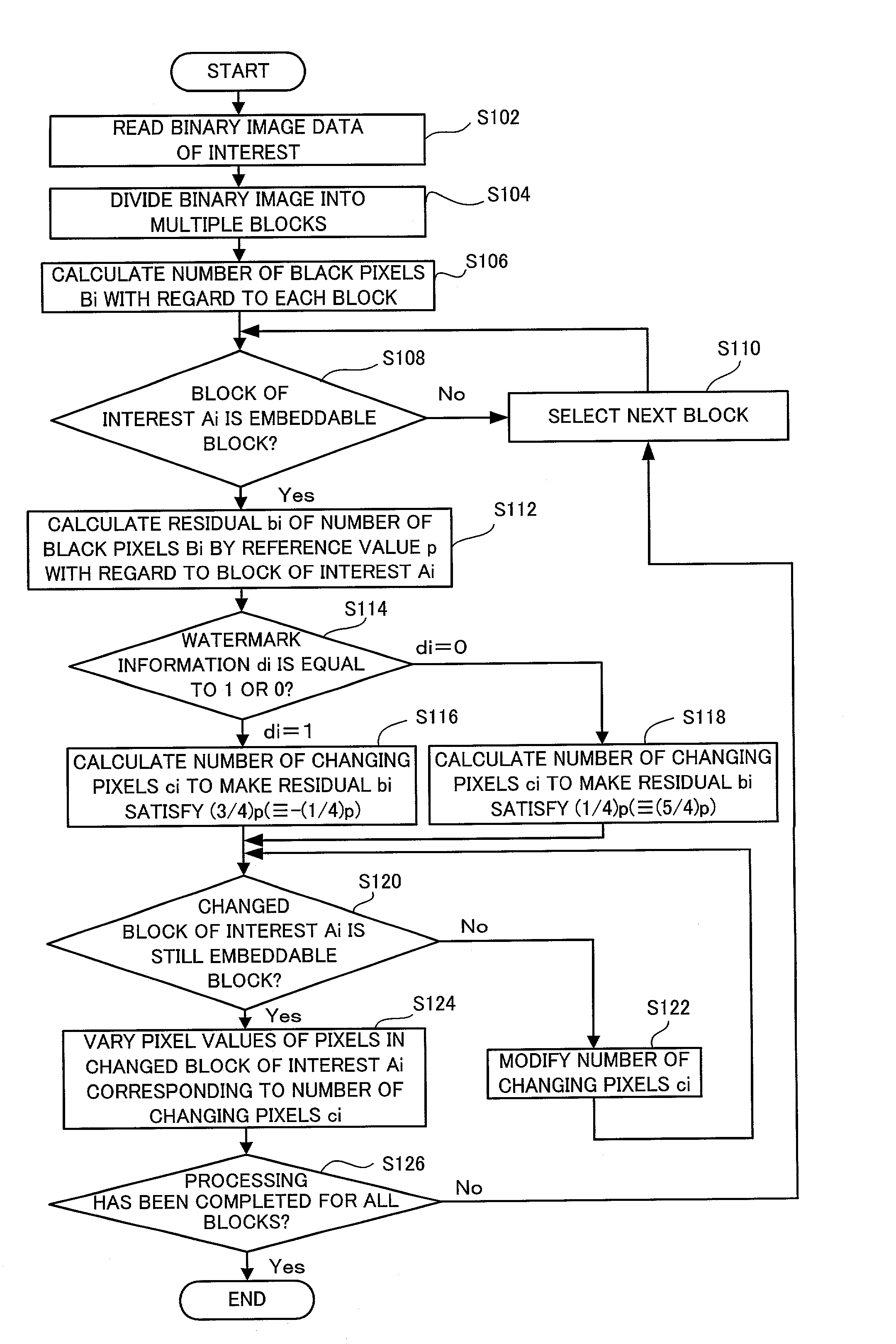 Method of embedding digital watermark, method of extracting embedded digital watermark and apparatuses for the same