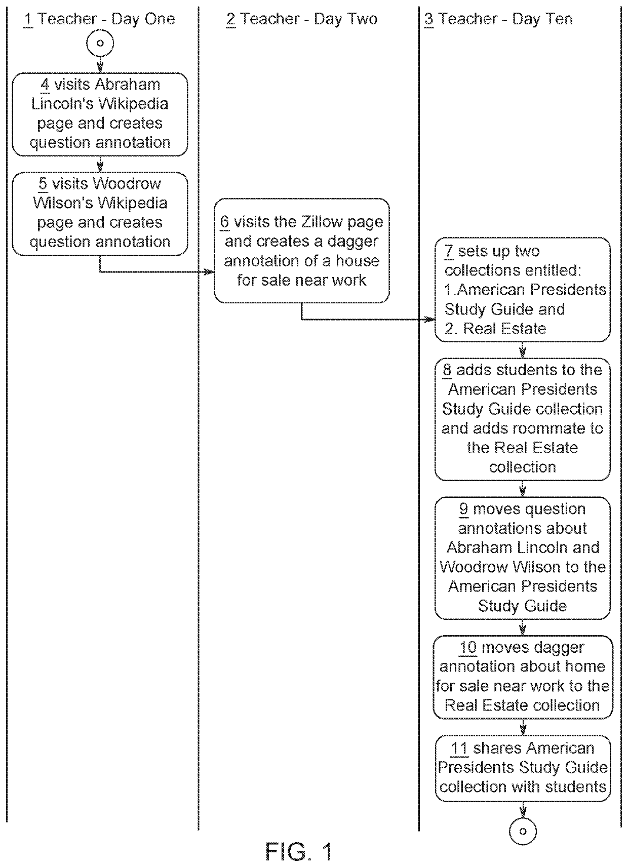 Annotation creation, storage, and visualization methods for knowledge management in external contexts