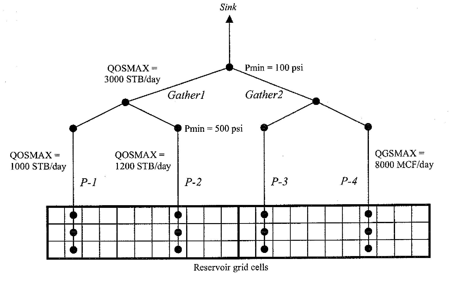 Systems and Methods for the Determination of Active Constraints in a Network Using Slack Variables