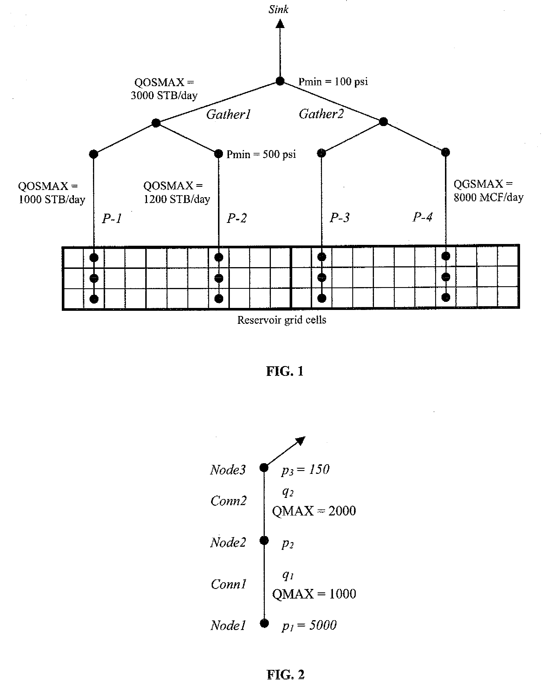 Systems and Methods for the Determination of Active Constraints in a Network Using Slack Variables